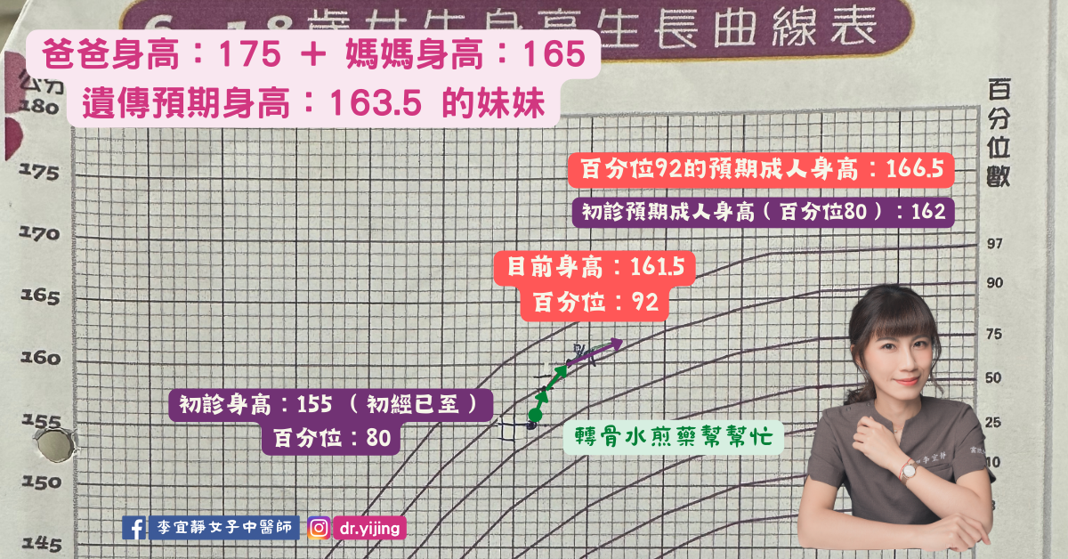 【成長衝刺期】喝轉骨方，幫孩子爭取最佳身高